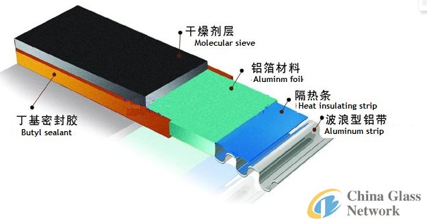 Warm edge compound rubber stripe of insulating glass