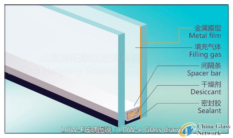 Low radiation glass chart