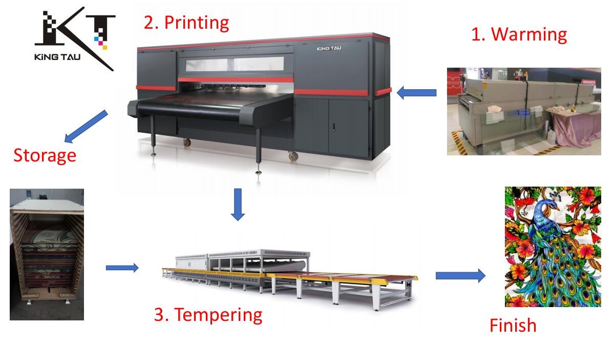 Temperable Glass Printing Machine Process.jpg