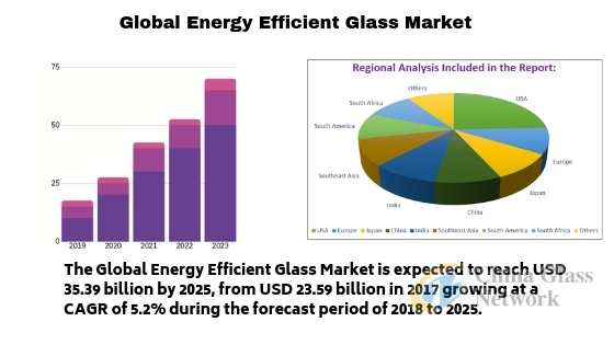 Energy-Efficient-Glass-Market-wps??.jpg