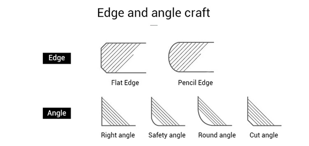 Edge & Angle  Work.jpg