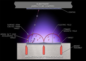 sputtering process.jpg