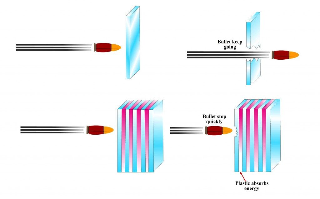 Normal-glass-vs.-bullet-resistant-glass-1024x637.jpg-.jpg