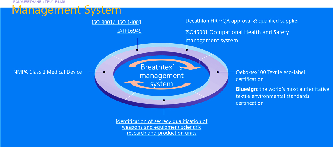 Breathtex TPU Thermoplastic Polyurethane Interlayer Film.jpg