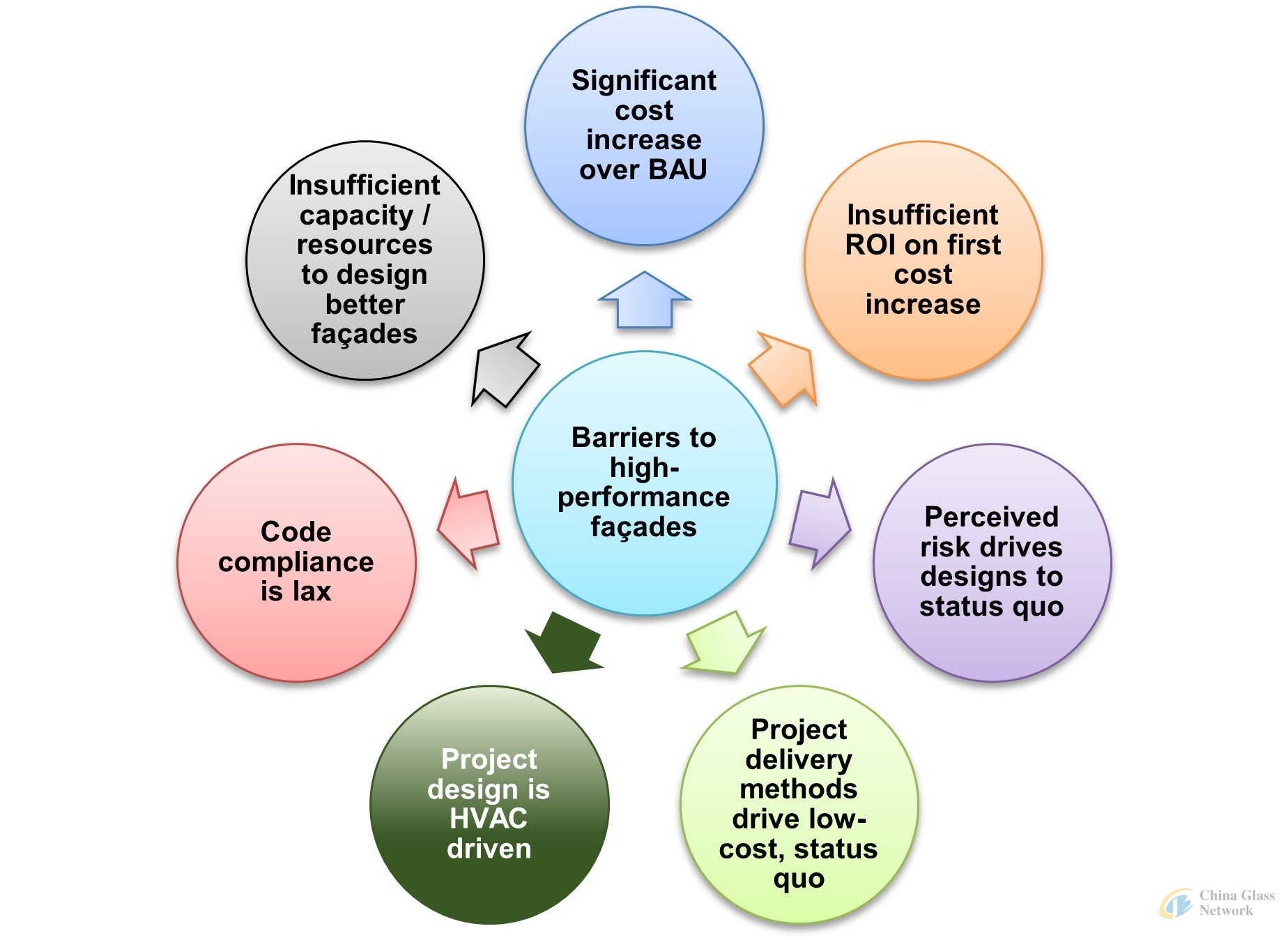 Fig1-BarriersToAdoption_FTI.jpg