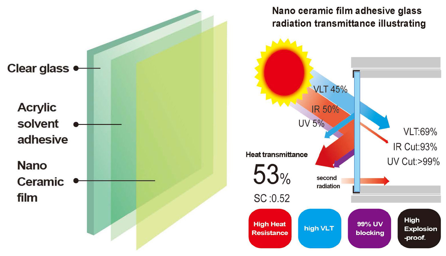 Nano Ceramic film adhesive glass