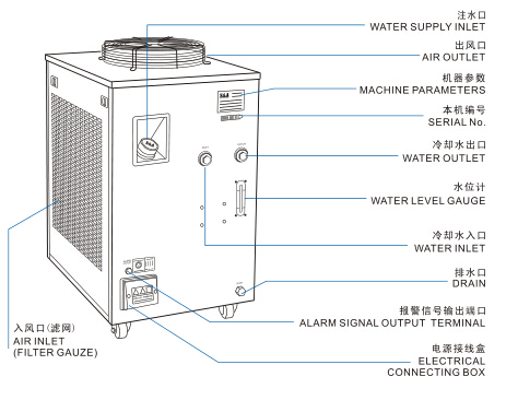 S&A industrial chiller for Roll to Roll UV printer