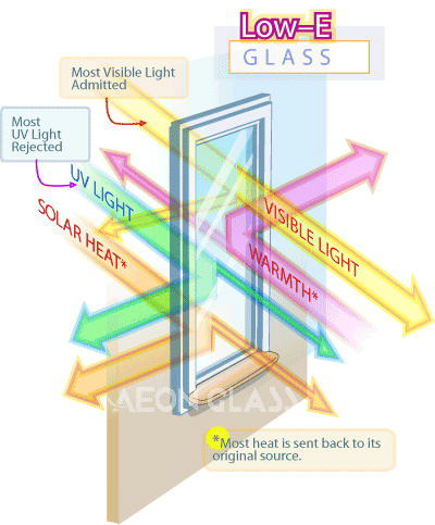 4mm-10mm Online/Offline Low E Glass with CE&ISO certificate