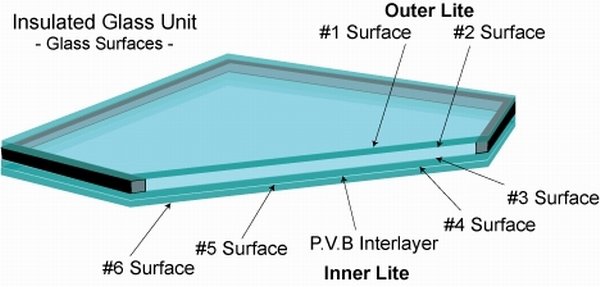 Low price High quality Insulated glass, Low-E/tempered/coated/tined hollow glass, IGU, IGU glazing glass