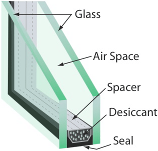 Insulated Glass