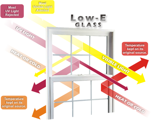 Low-E Glass