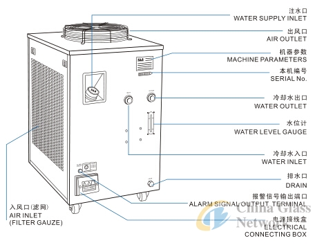 S&A brand chiller CW-6200