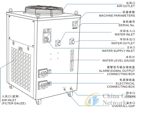 S&A recirculating water chiller CW-6300