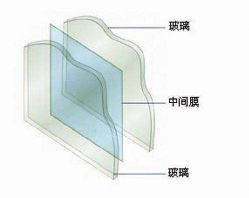 Laminated Glass with PVB Interlayer5mm+2.28pvb+5mm