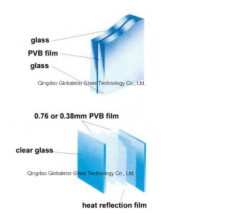 Laminated Glass Safety Glass