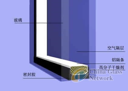 Molecular Sieve 3A for window and door