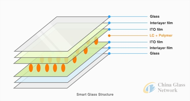 Best price electrochromic smart privacy glass