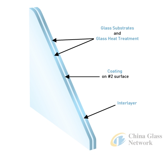 High quality glass factory milky laminated glass SYS