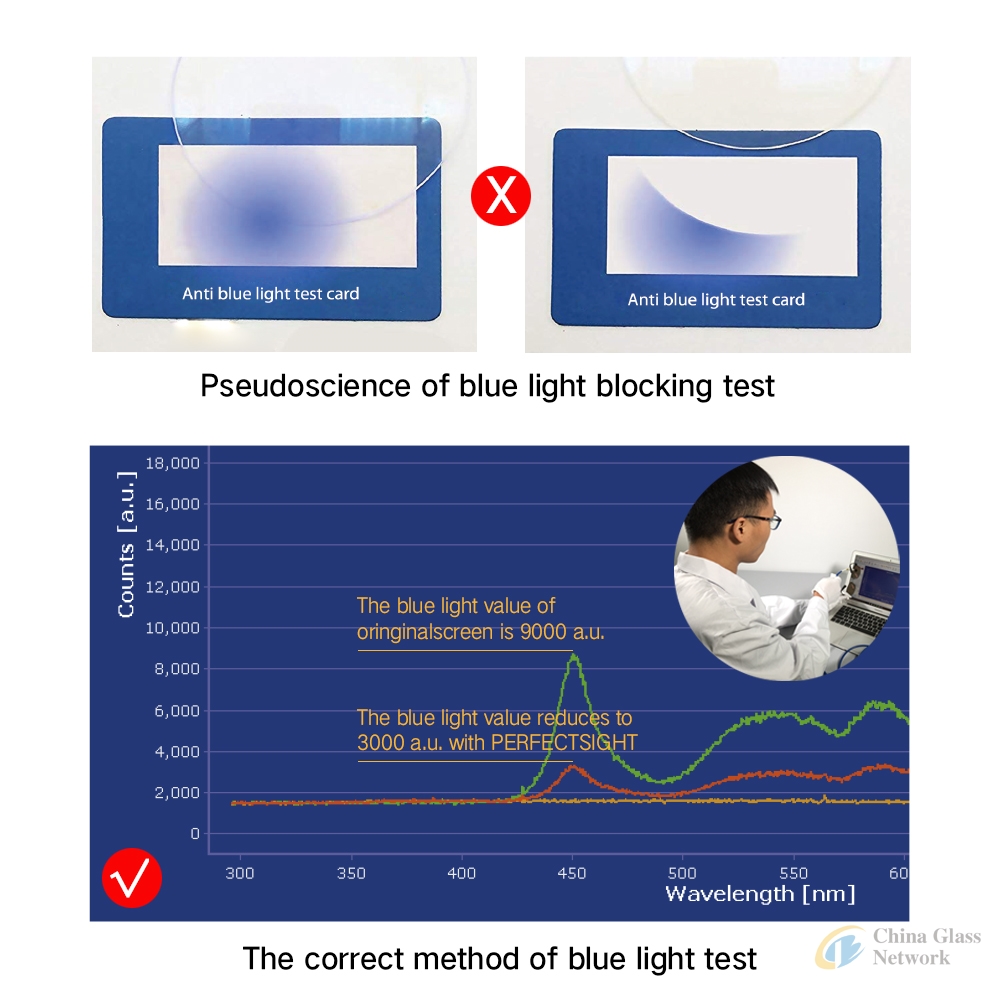 PERFECT BLUE LIGHT BLOCKING GLASS