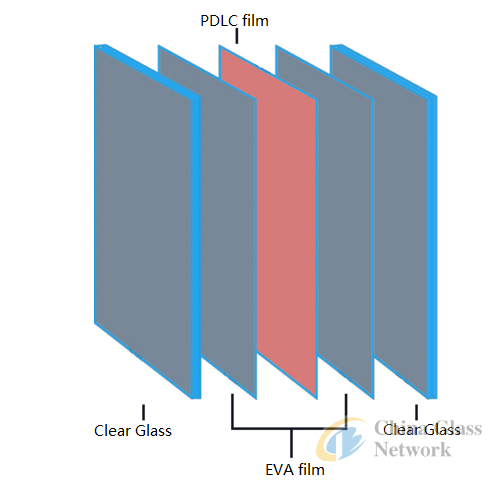 GS50PDLC EVA film for smart glass lamination