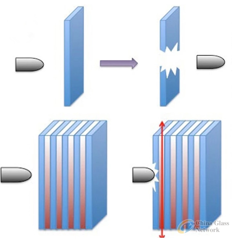 Factory sell  Bullet-Proof Glass  for building 