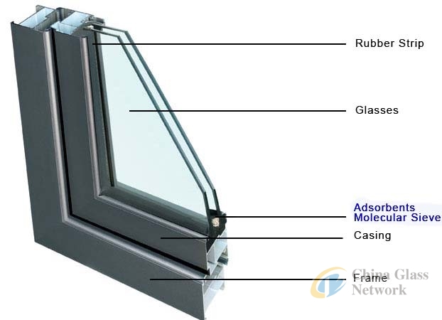 Insulated glass