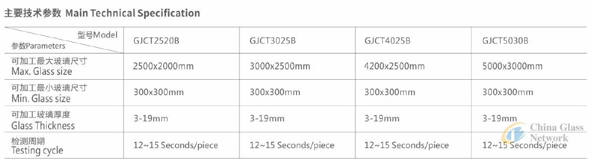 Standard Glass Detect Table