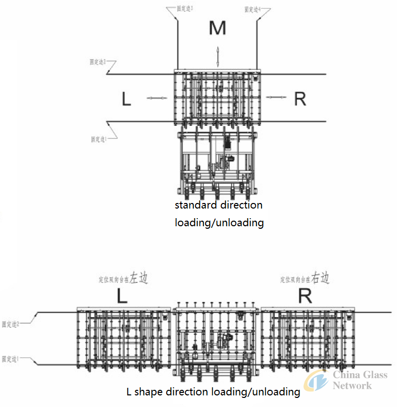 Glass Loading / Unloading Machine