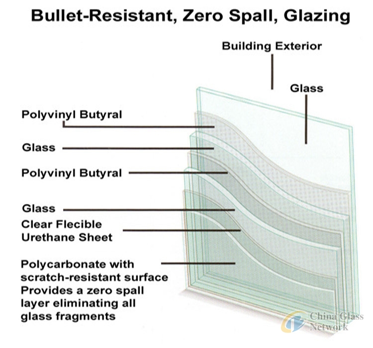 Tempered glass