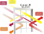 Low-E Glass