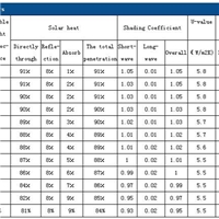 FLOAT GLASS